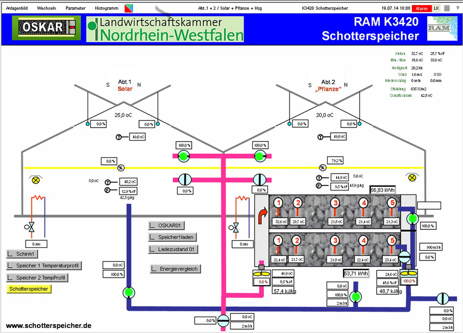 auch komplexe Anforderungen in Versuchsanlagen werden problemlos umgesetzt
